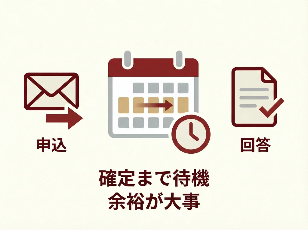 手配結果は3営業日目安