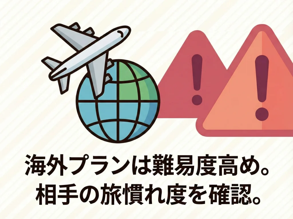 海外旅行プランの有無
