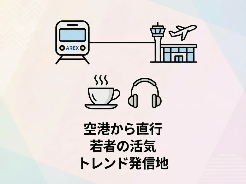 弘大：AREXで空港直結