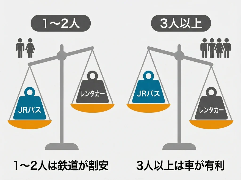 JR北海道フリーパス比較
