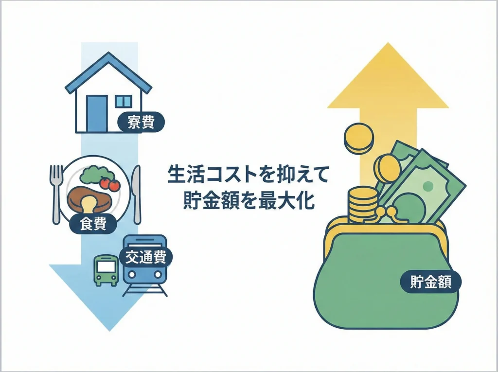 福利厚生（住居・食事・交通費など）