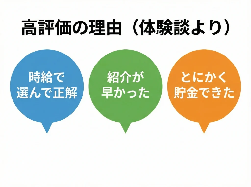 良い口コミ・評判