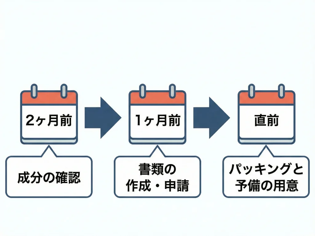 薬剤携行証明書の取り方