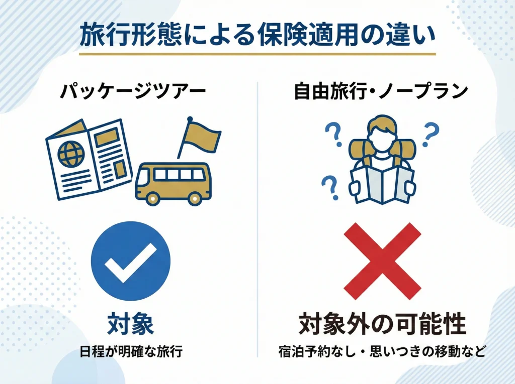 募集型企画旅行とノークーポン