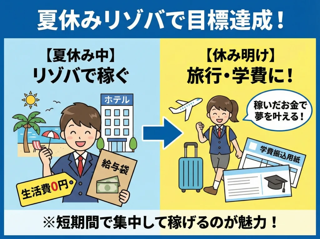 大学生短期1ヶ月需要