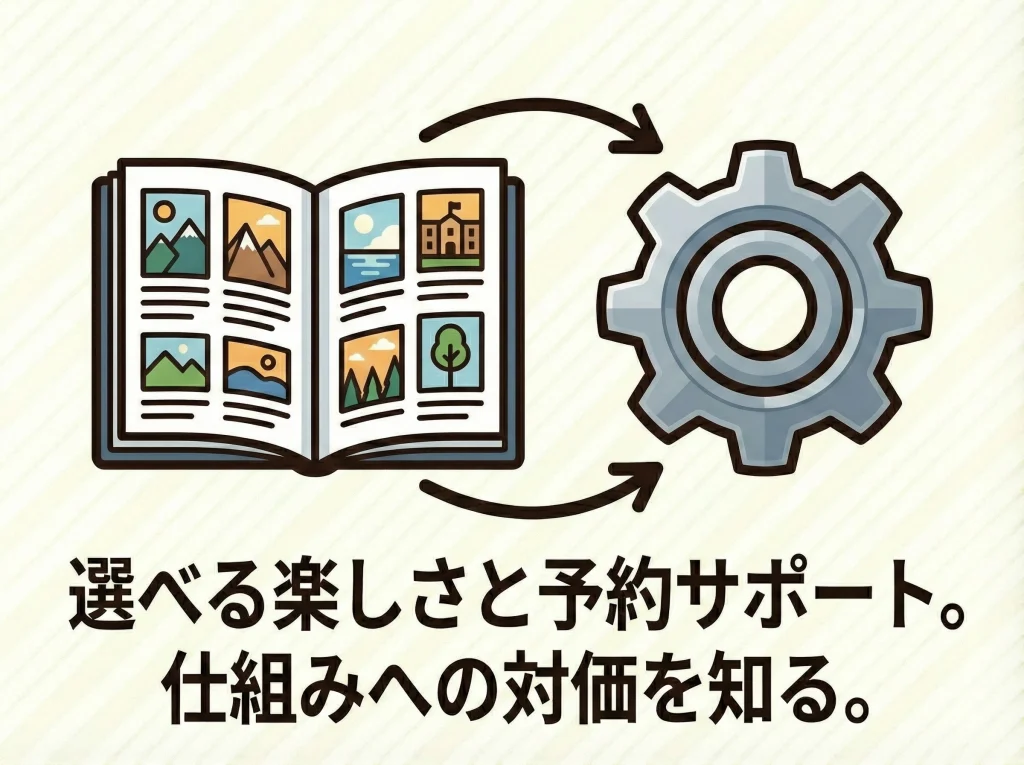 価格に含まれるシステム料