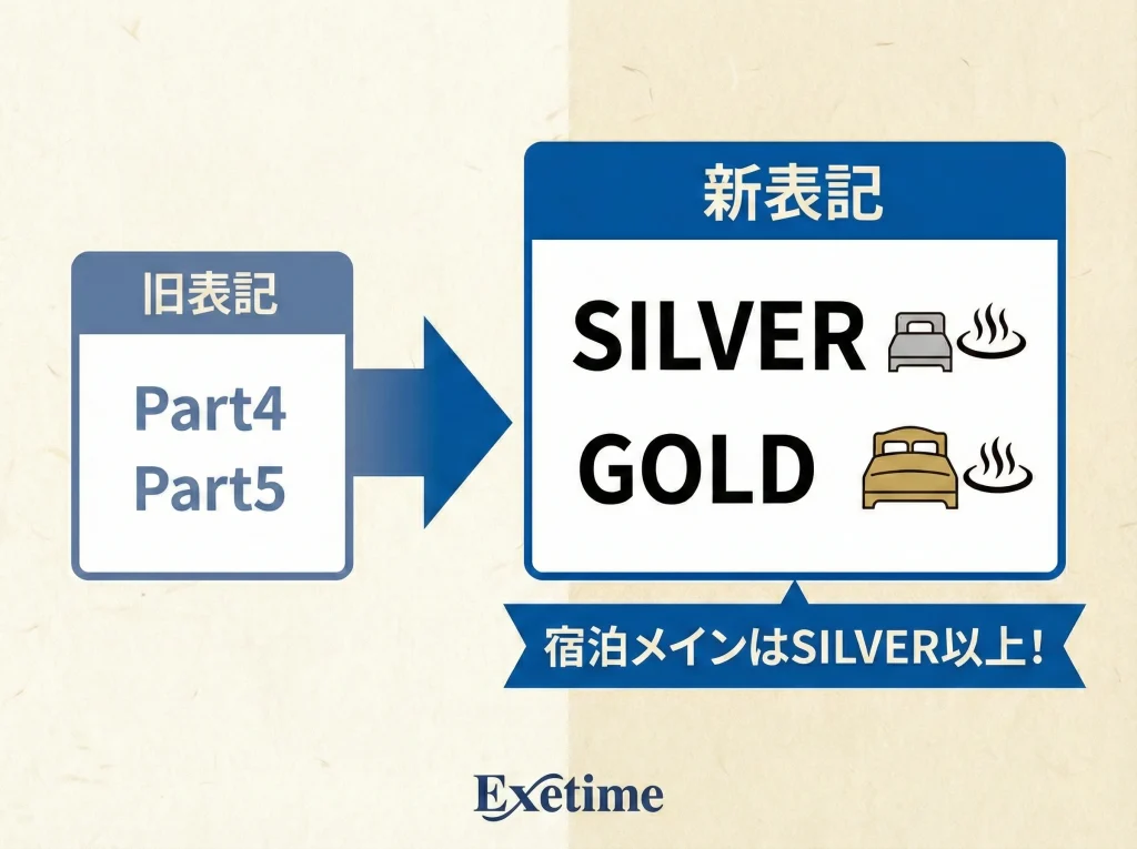Part1〜5とSILVER