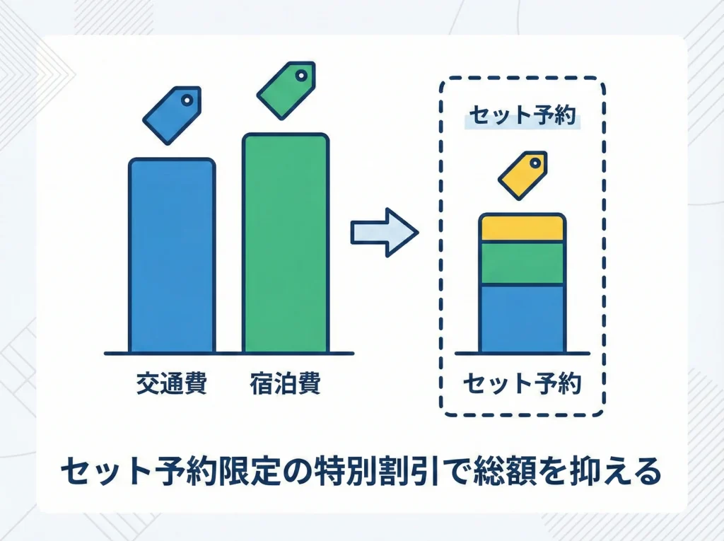 IT運賃とセット割の仕組み