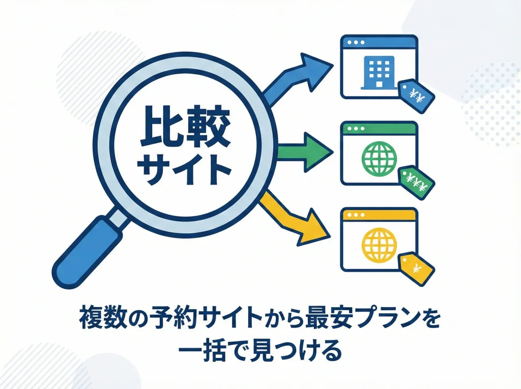 メタサーチ比較サイト活用