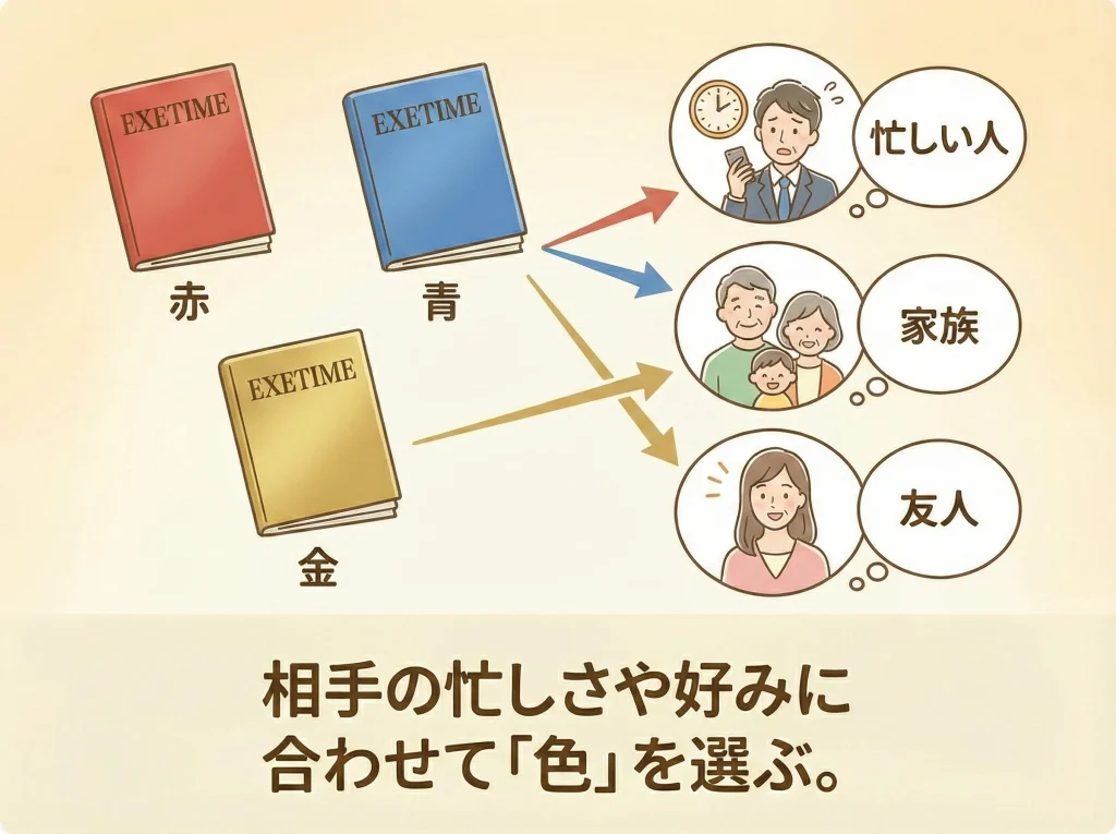 GOLDなどColorの比較