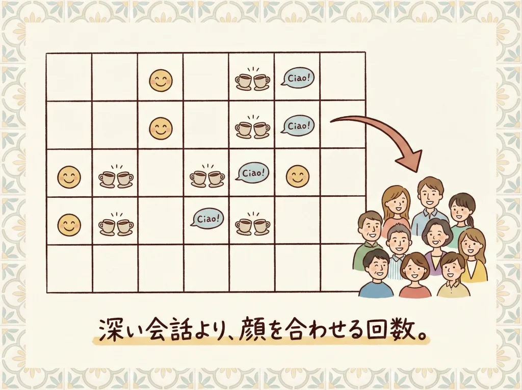 友達できない時のスランプ