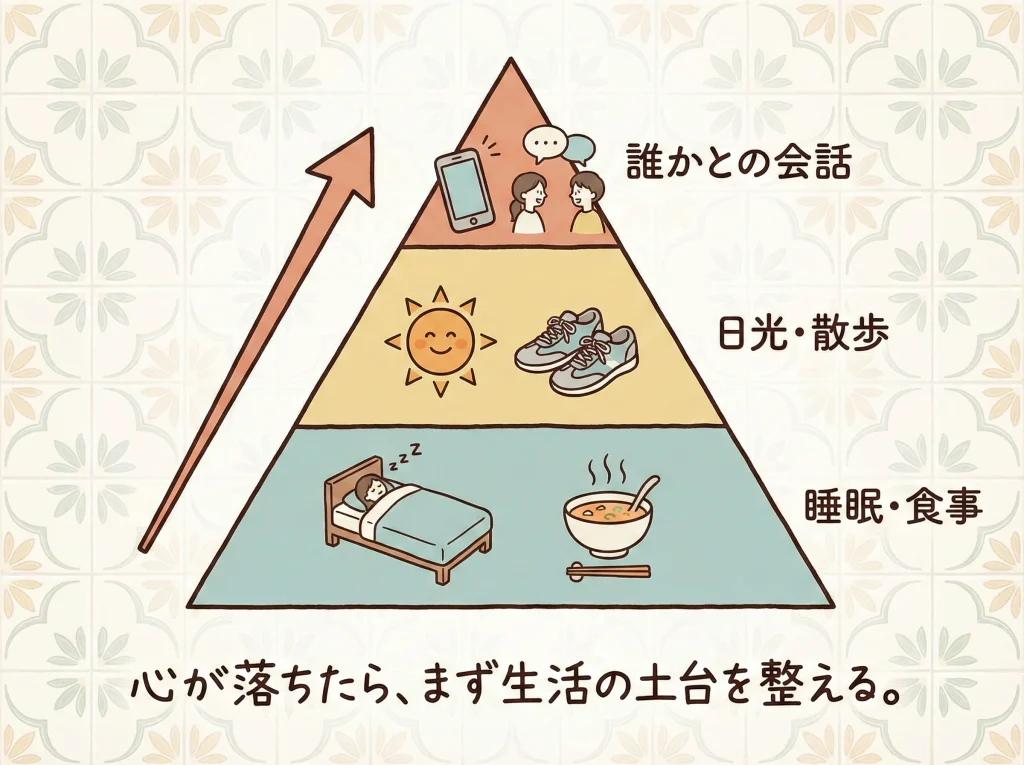 ホームシックと病気・ケガ