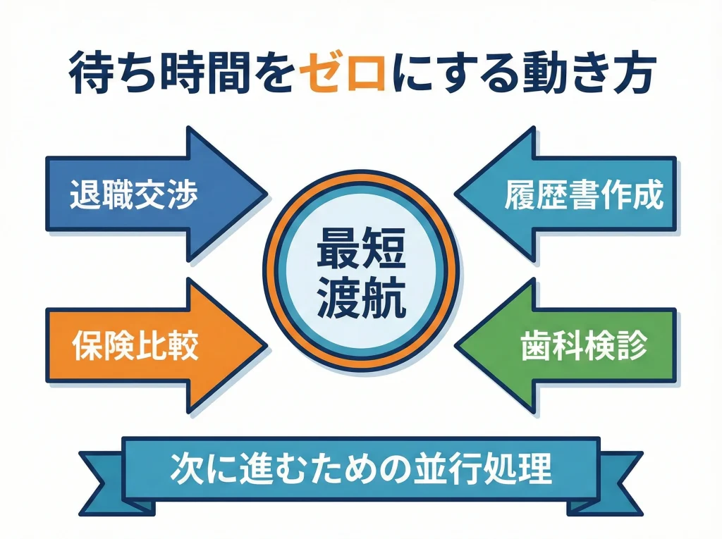国決めと並行処理のコツ