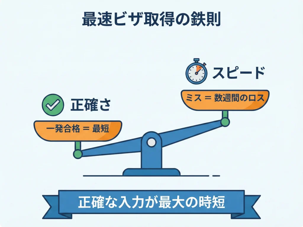 ビザ申請を最短化する