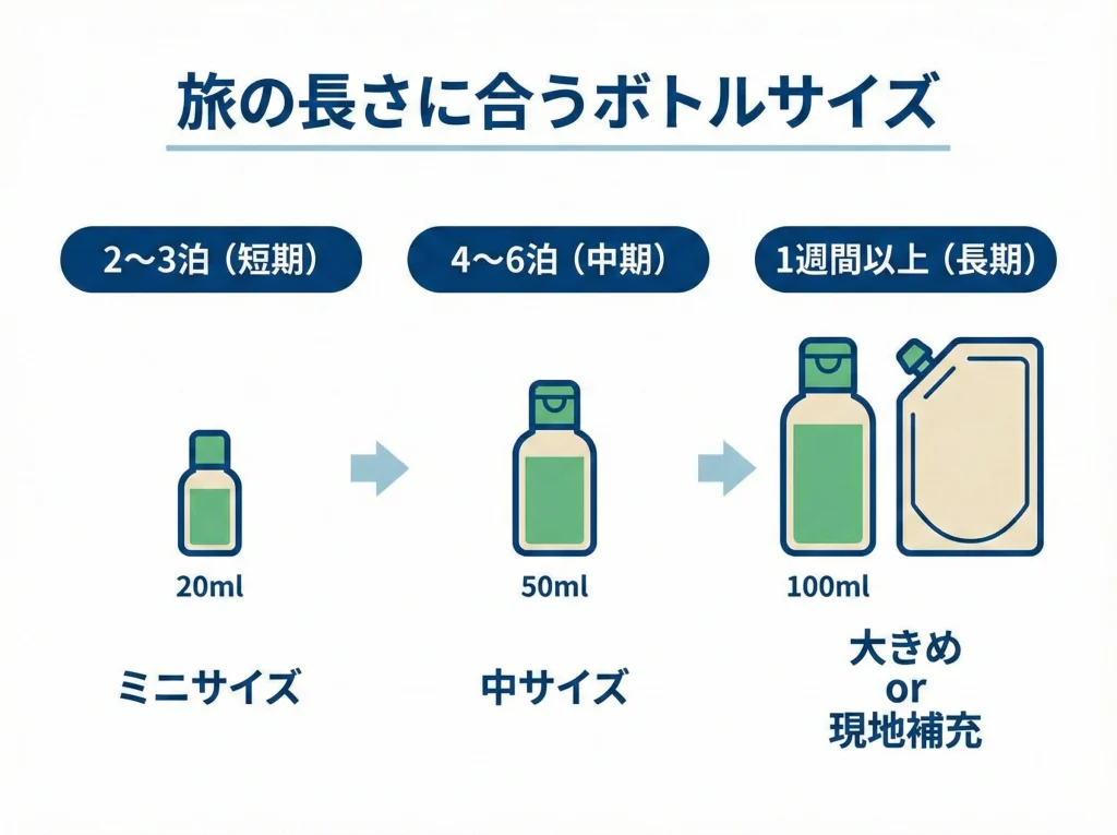 無印良品の小分けボトル