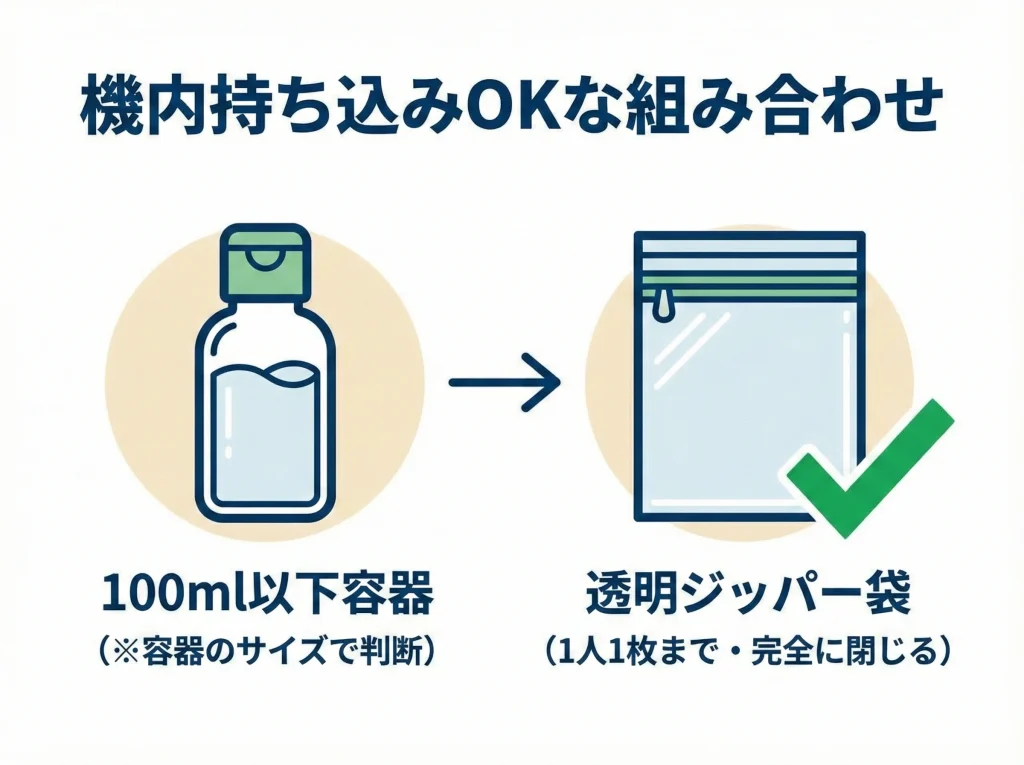 機内持ち込み100mlルール