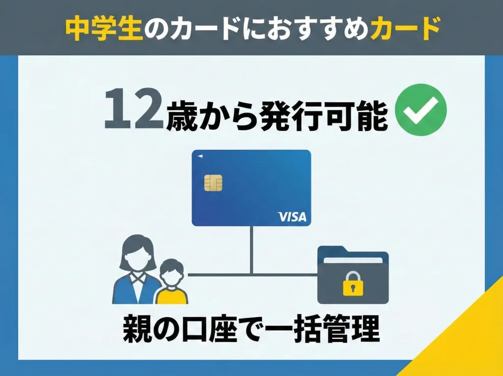 GLOBALPASS家族カード12歳〜