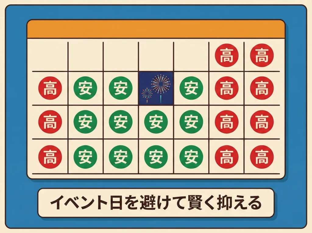 繁忙期・花火大会の相場