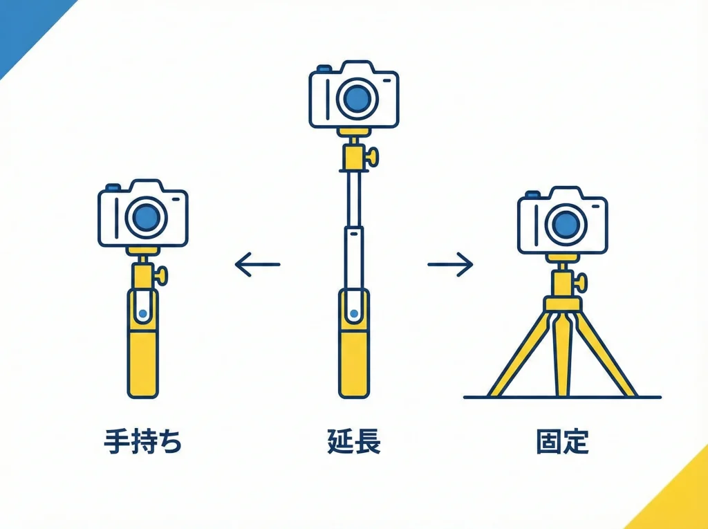 3-Way2.0で三脚運用
