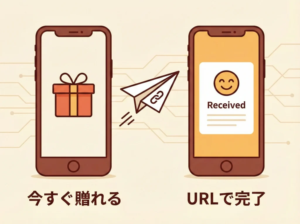 スマホ購入とURL送付手順
