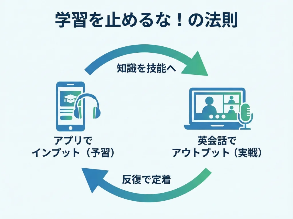 スピークバディで英語学習