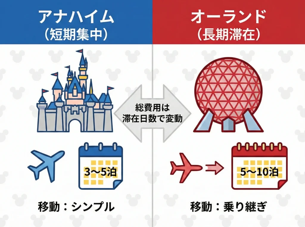DLRとWDWの費用感