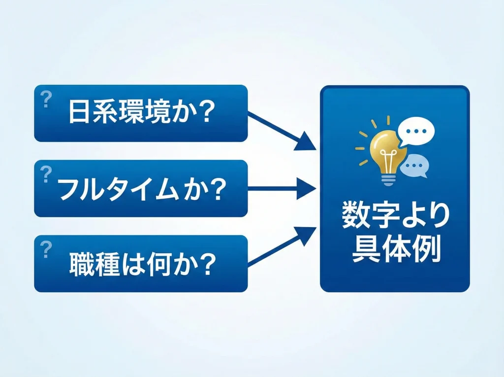 ワーホリ就職率のリアル