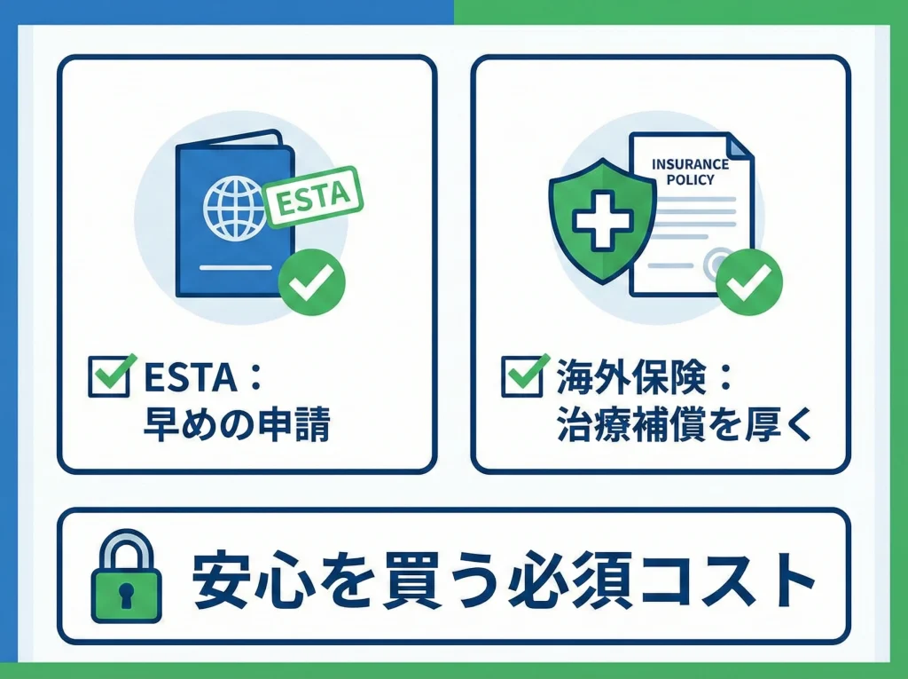 ESTAと海外旅行保険費
