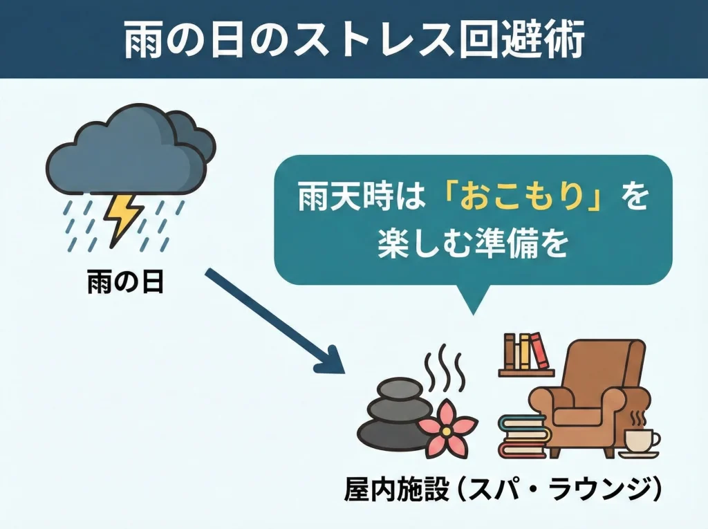 雨季の天候リスク