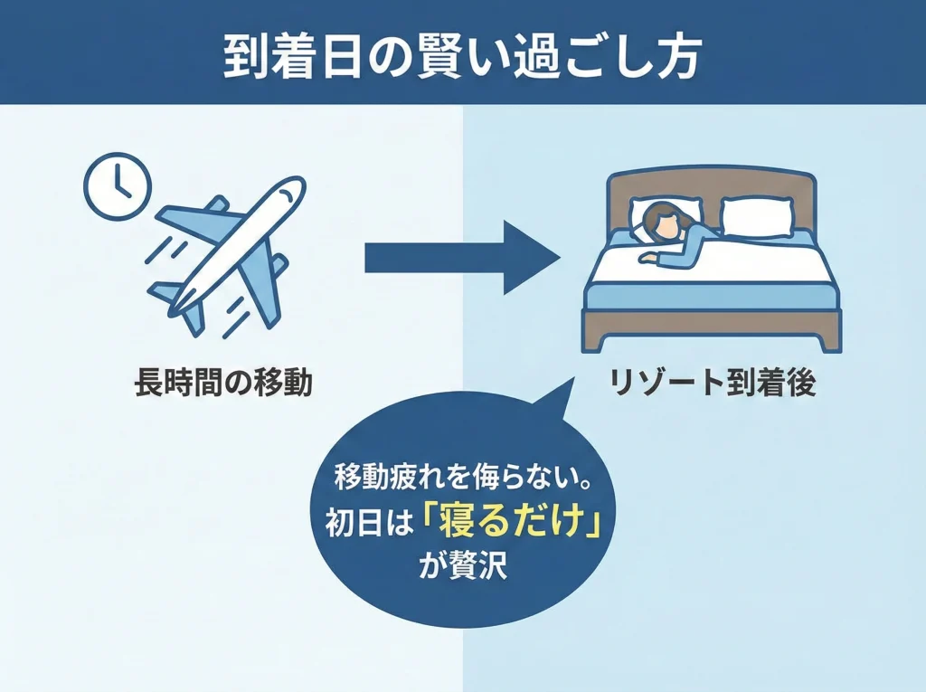 移動時間はデメリット
