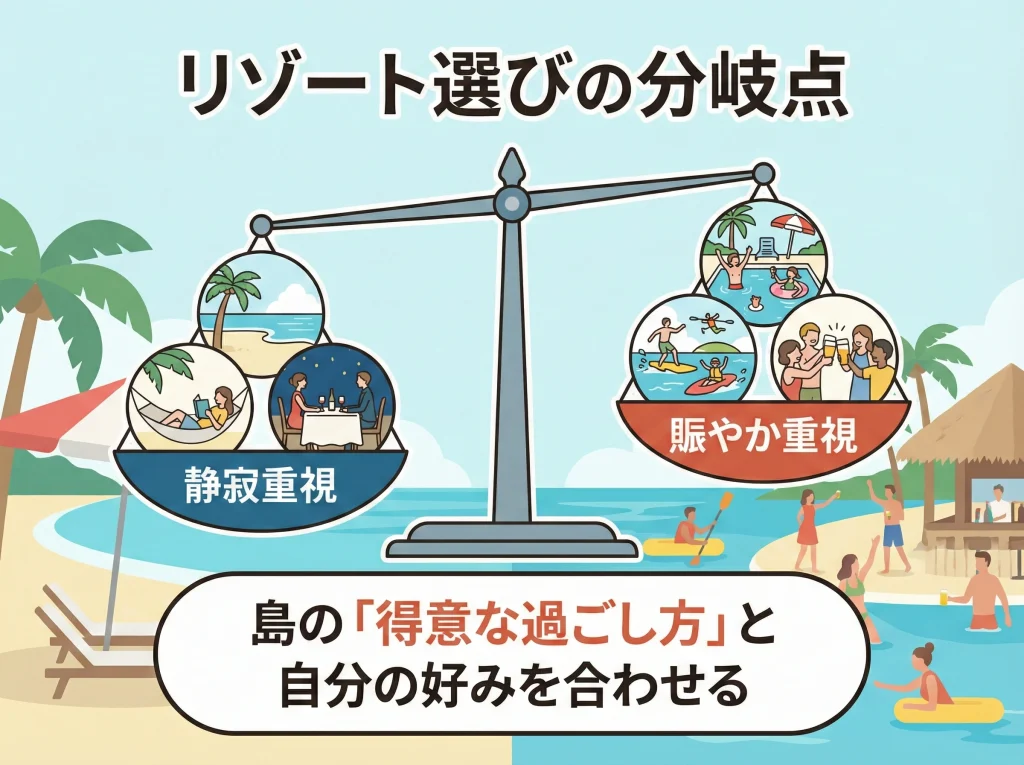 アクティビティでリゾート選び