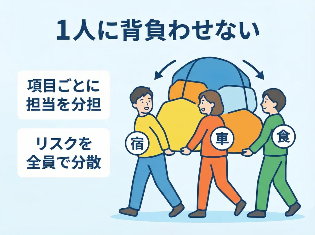 幹事の立て替え負担を分散