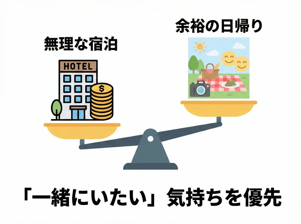 低予算の代替案は日帰り