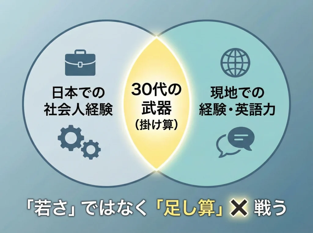 ギリホリ30代のリスク