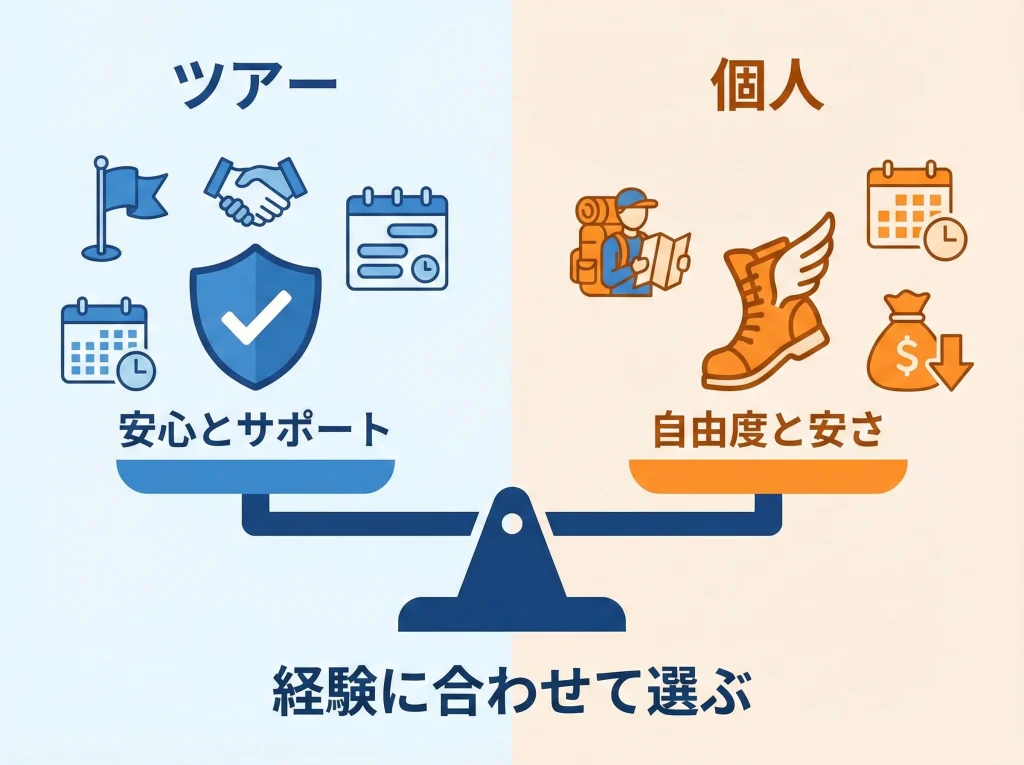 パッケージツアーと個人手配