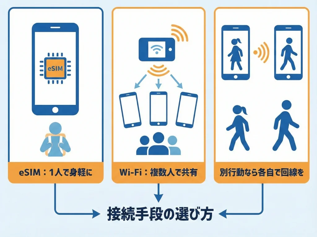 eSIMと通信費を最適化
