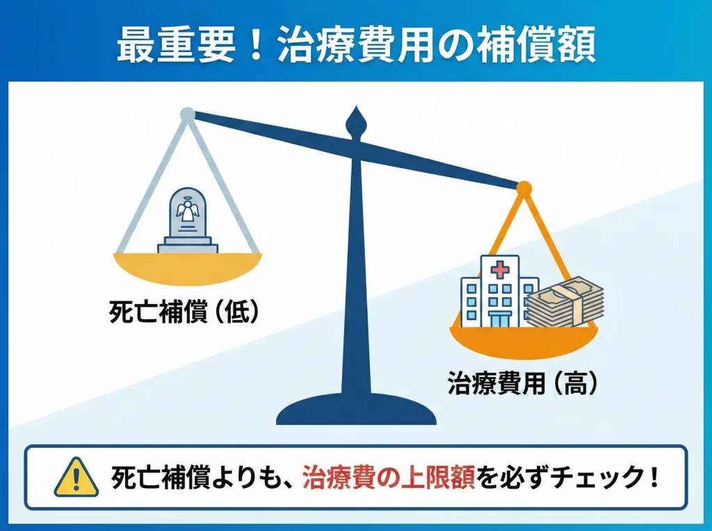 治療費用と疾病治療費用