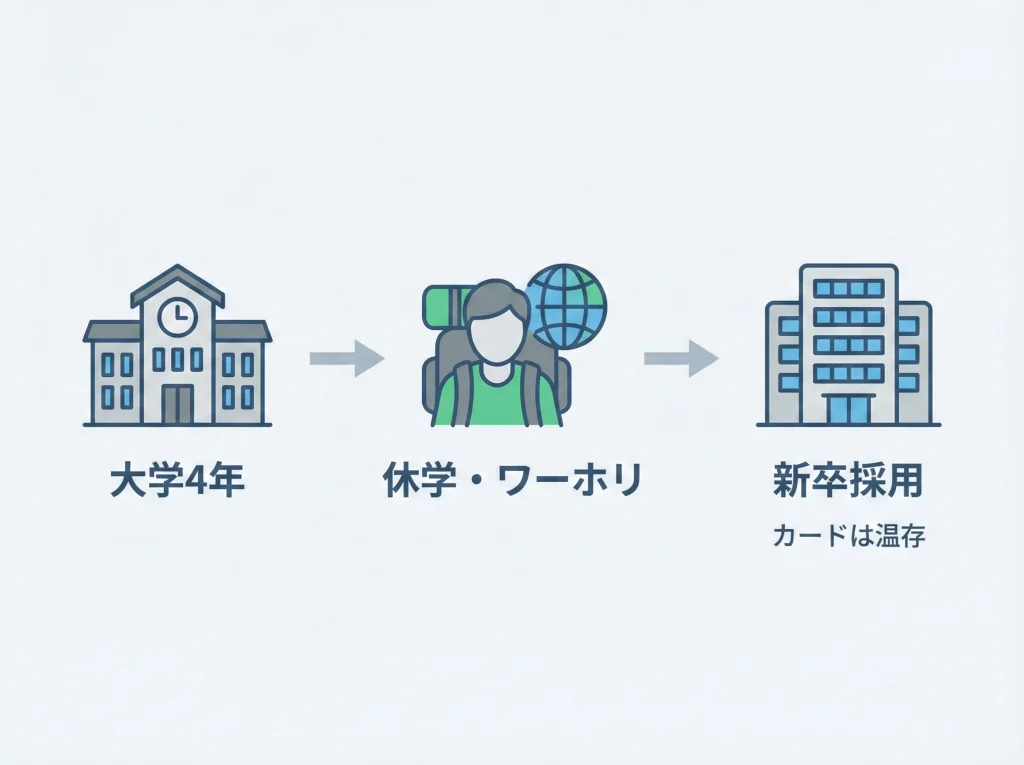 大学4年休学ワーホリは新卒