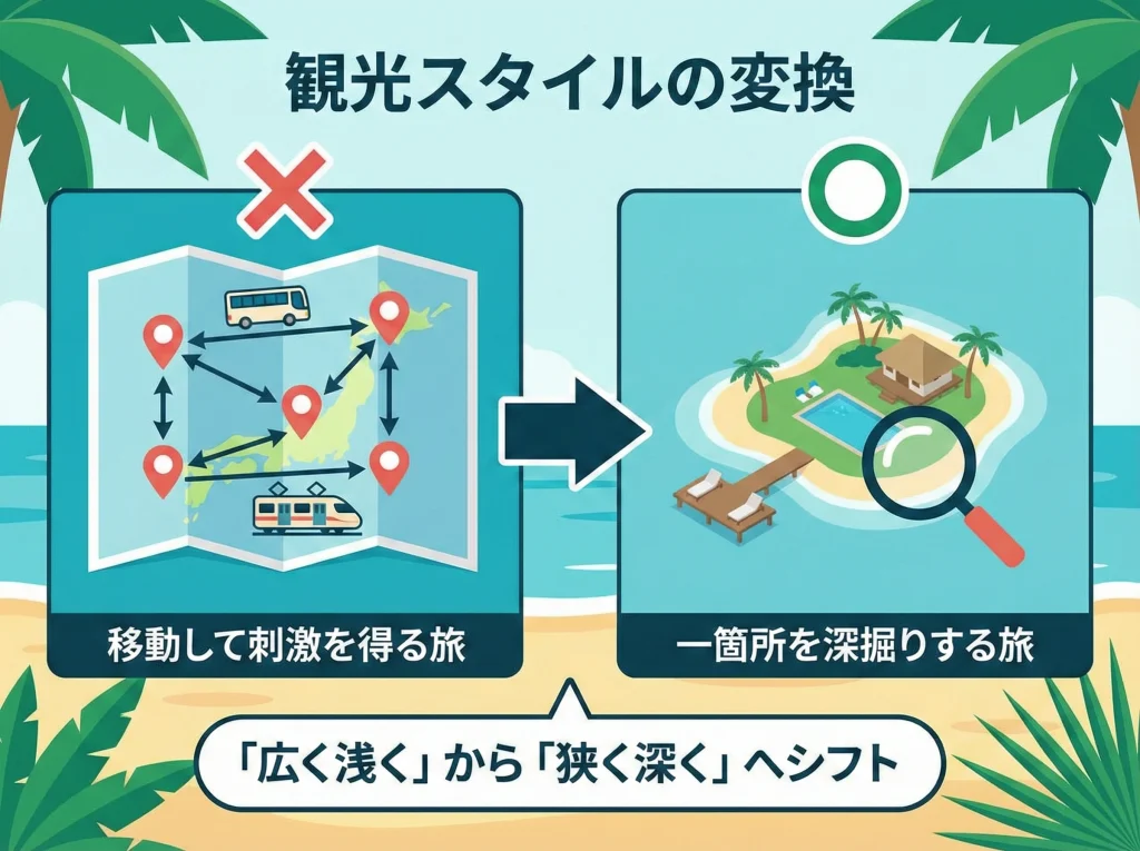 観光・街歩きできない