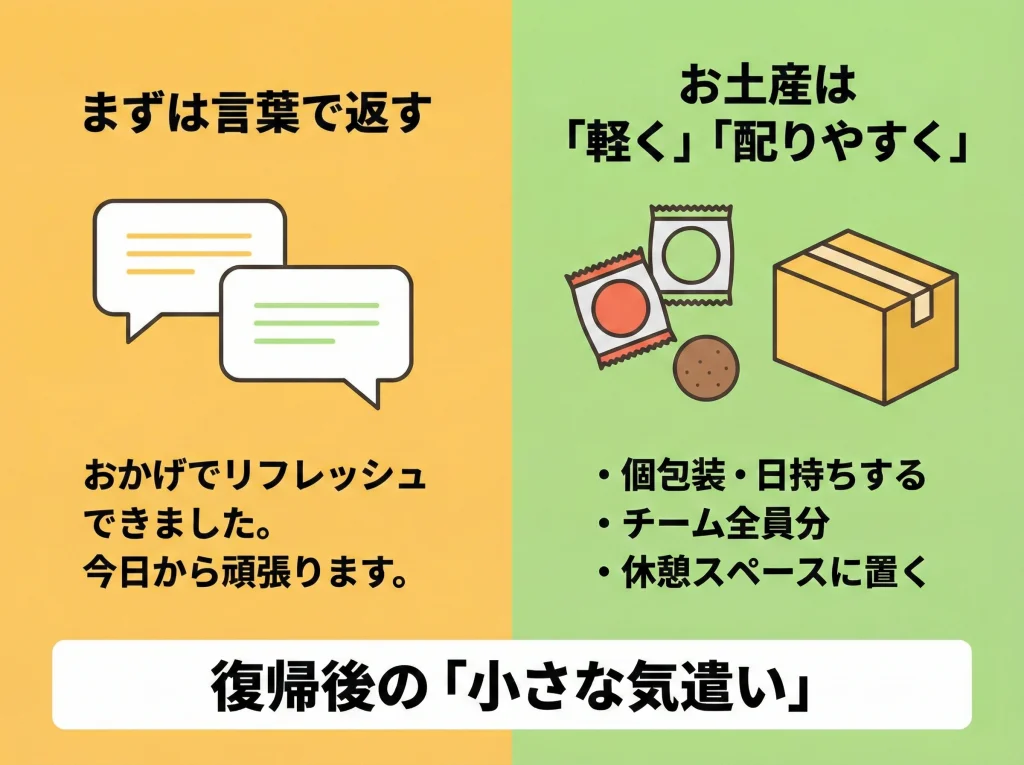 お土産と復帰の挨拶