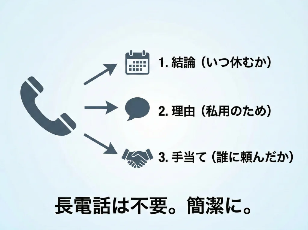 電話での休暇連絡例
