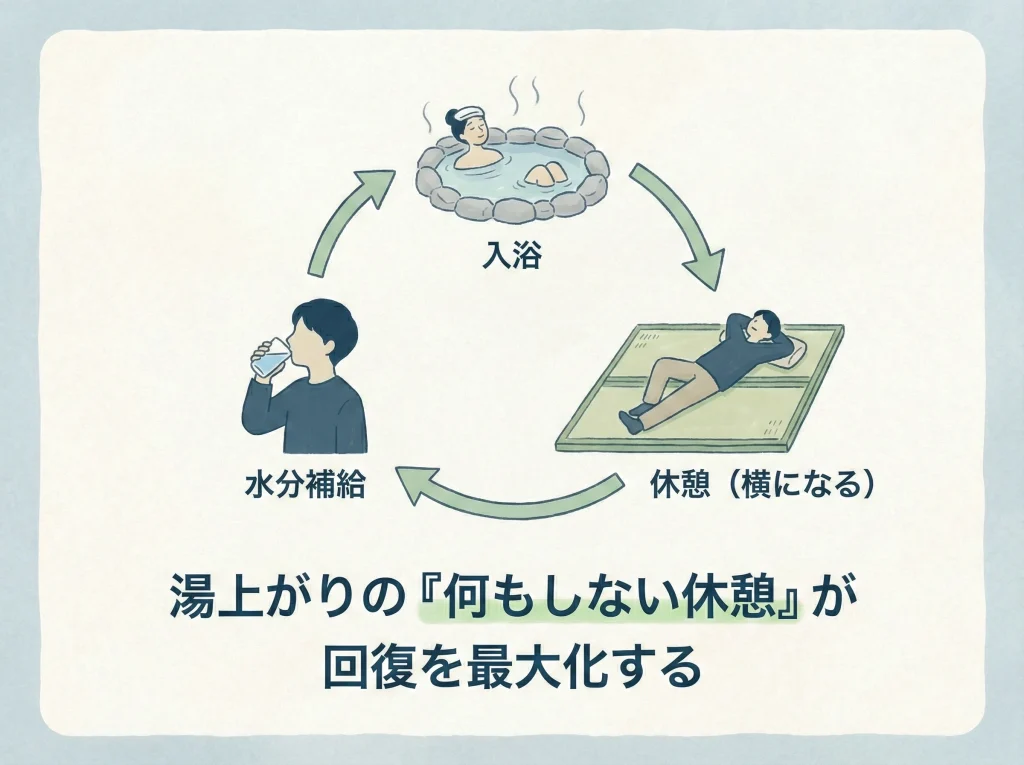 ひとり歓迎温泉で回復