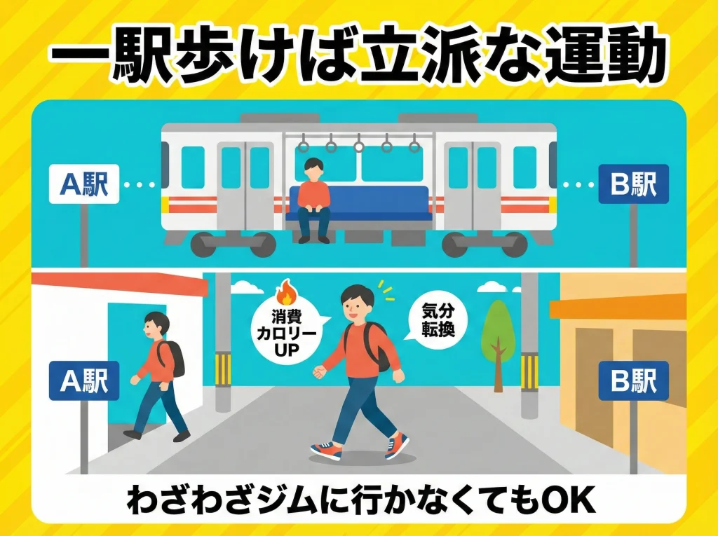 移動は徒歩でウォーキング