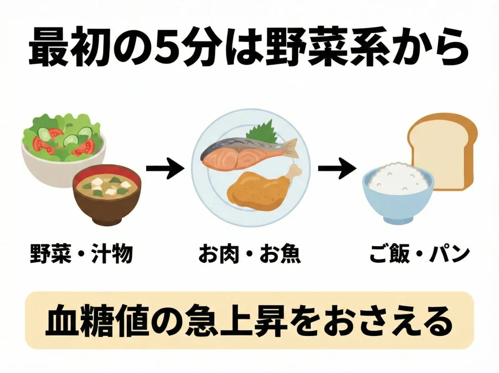 ベジファーストで血糖値対策