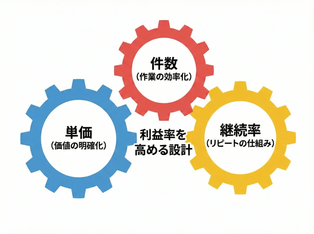 旅行プランナー年収と単価