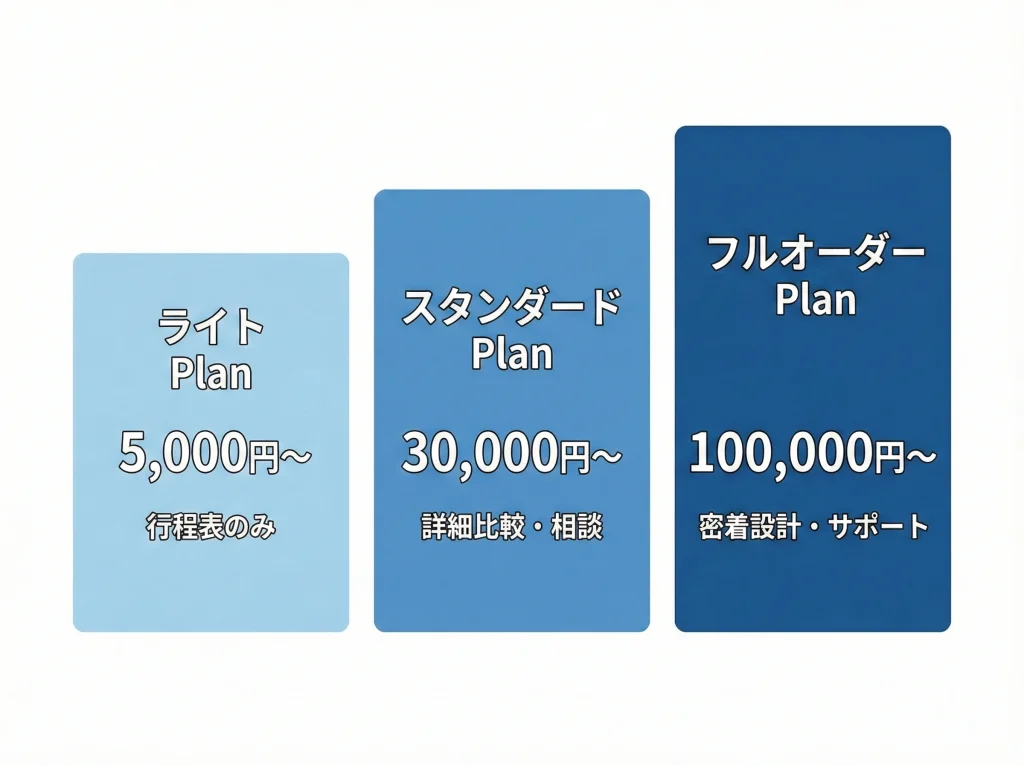 旅行プラン作成料金の相場