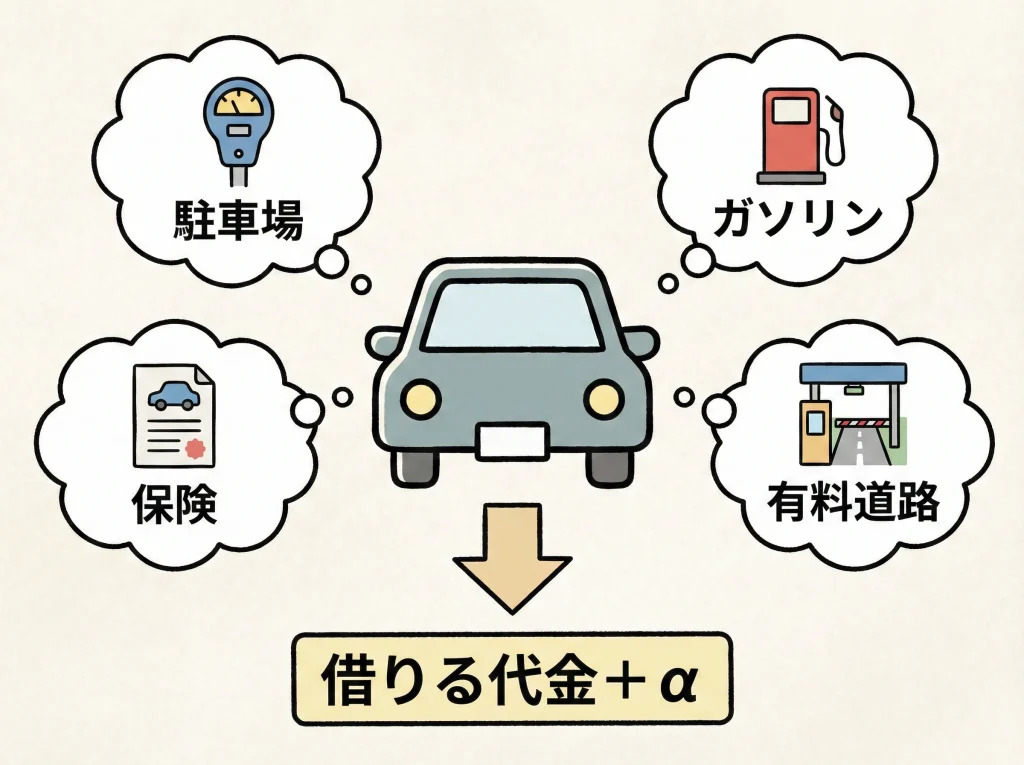 レンタカー代と駐車場目安