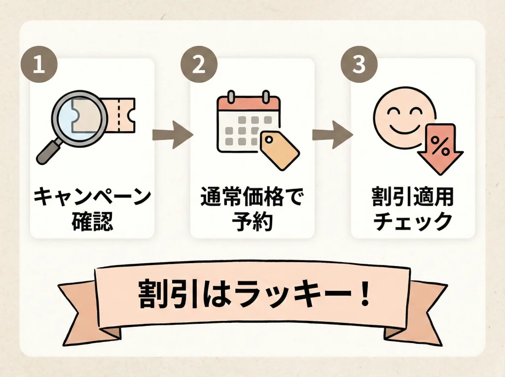 旅行支援・キャンペーン活用