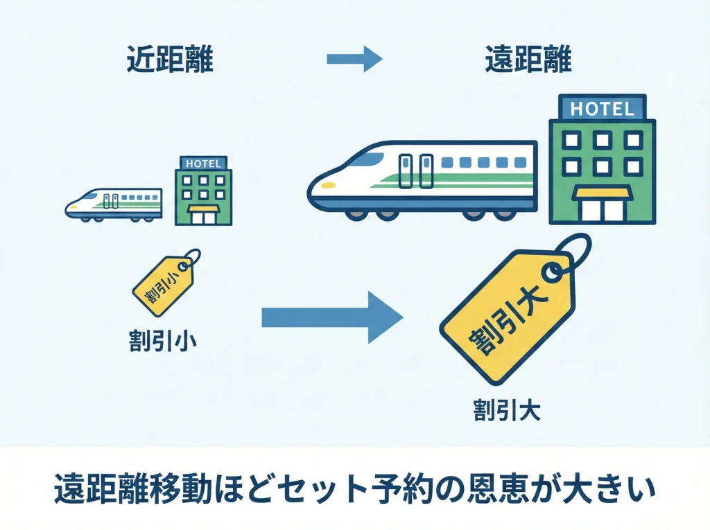 新幹線ホテルパック比較
