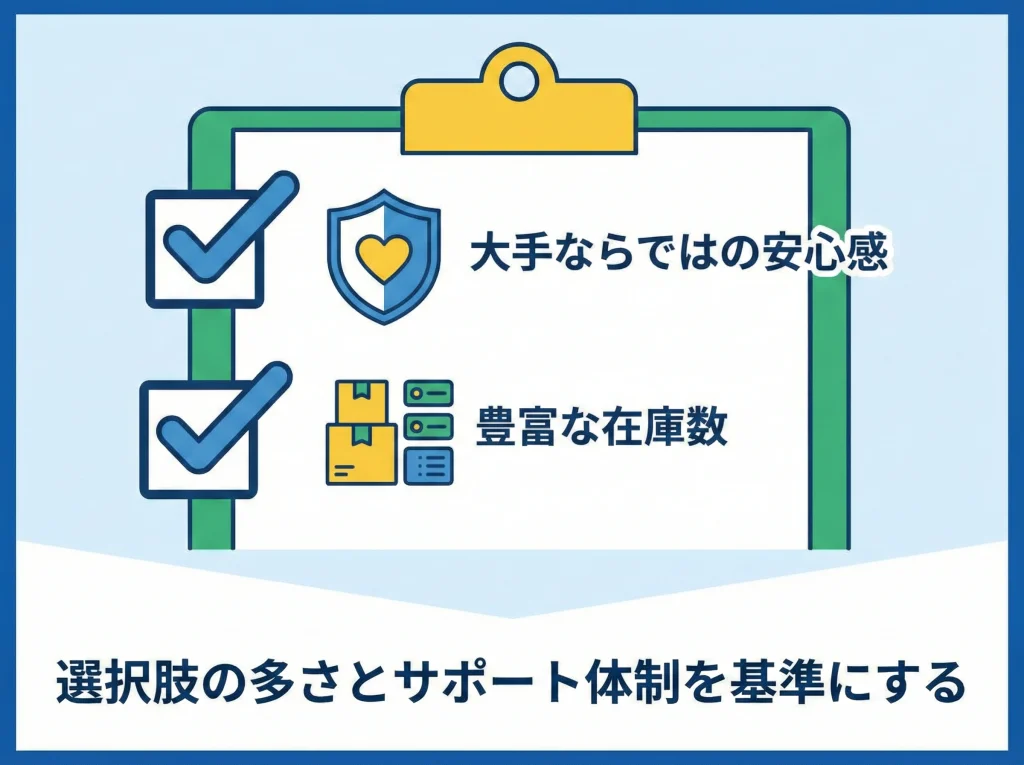 JTBとHIS最安傾向